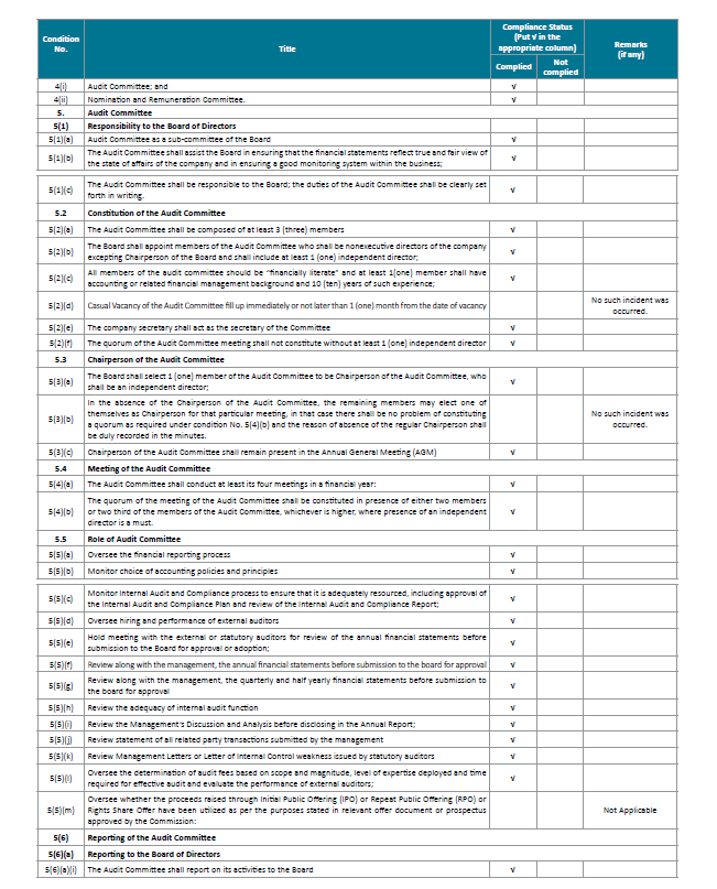 Corporate Governance Page 6